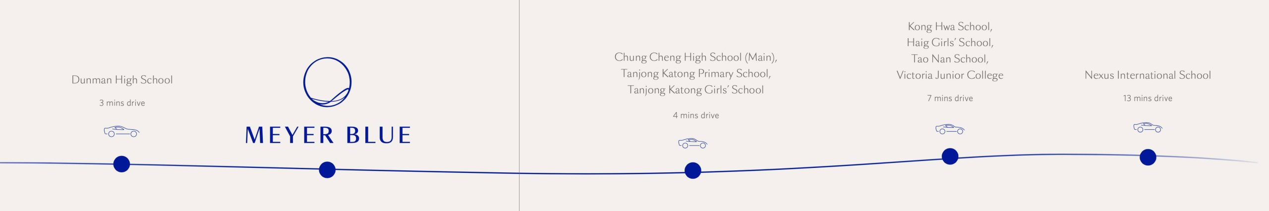 Meyer Blue Distances Location 3